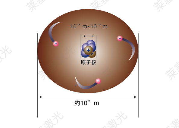 科普篇??光是如何產生的？