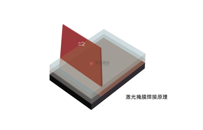 掩膜激光焊接技術：原理、材料選擇與應用