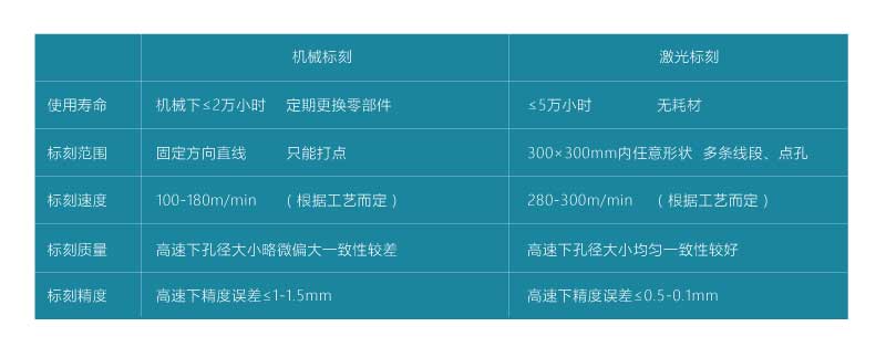 線激光標(biāo)刻機(jī)與傳統(tǒng)工藝對(duì)比 薄膜包裝市場(chǎng)的發(fā)展歷程(圖1)