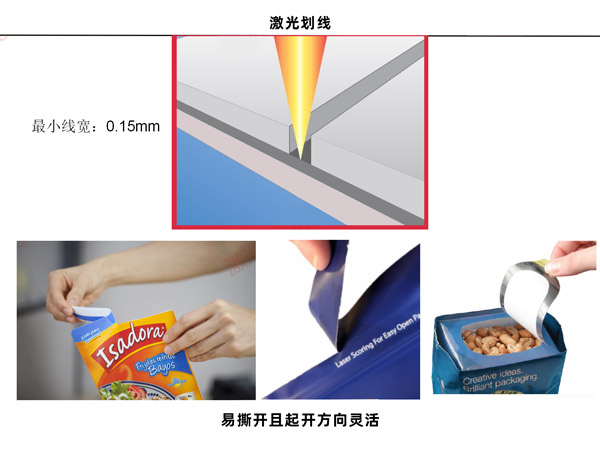 為什么要在包裝中使用激光,包裝激光應(yīng)用有哪些？(圖1)