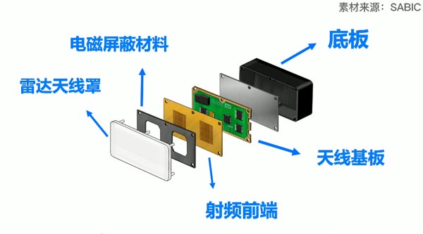 毫米波雷達(dá)的組成 毫米波雷達(dá)外殼塑料材料和如何焊接詳解(圖1)