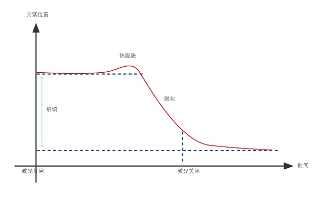 塑料激光焊接的焊接強度怎么樣？(圖1)