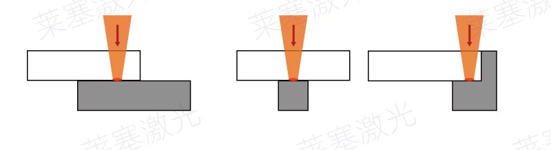 兩個(gè)塑料部件焊接 塑料激光焊接常見(jiàn)的焊縫錯(cuò)誤設(shè)計(jì)(圖1)