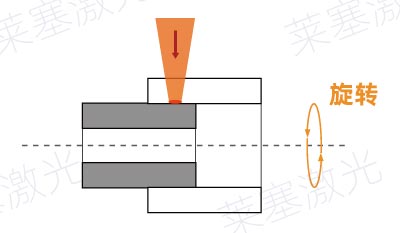 周向焊接 塑料激光焊接常見(jiàn)的焊縫錯(cuò)誤設(shè)計(jì)(圖3)