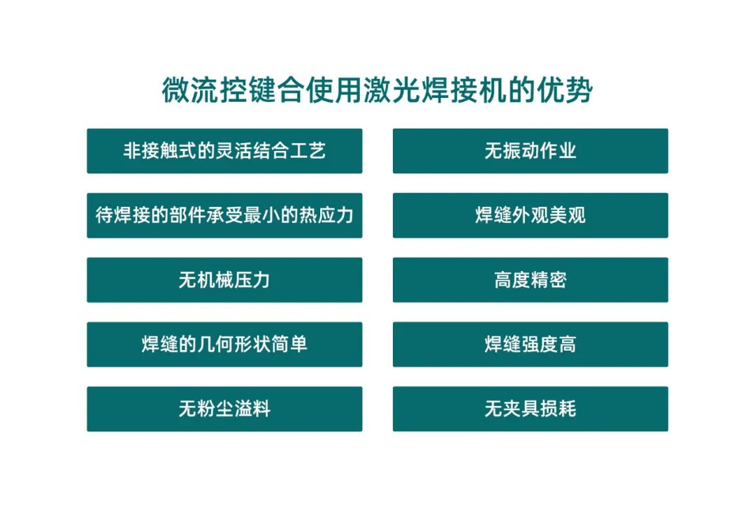 微流控產(chǎn)業(yè)化解決方案，量產(chǎn)下激光焊接擁有絕對優(yōu)勢！(圖2)