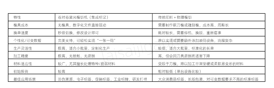  二維碼標(biāo)簽如何實(shí)現(xiàn)高速模切？| 卷對卷激光模切一體機(jī)解決方案(圖3)